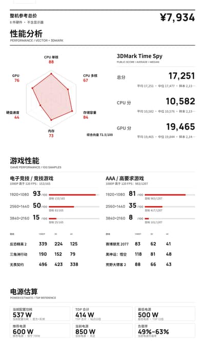 8000 预算 2K 游戏主机 R5 9600X + RX 6800 XT