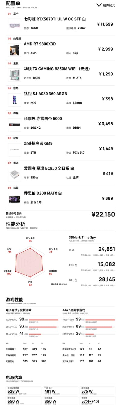 大佬们这套配置怎么样