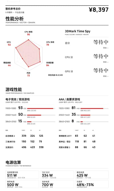 R7 9700X 配 RX 9070 GRE 剪辑配置（拆图版）