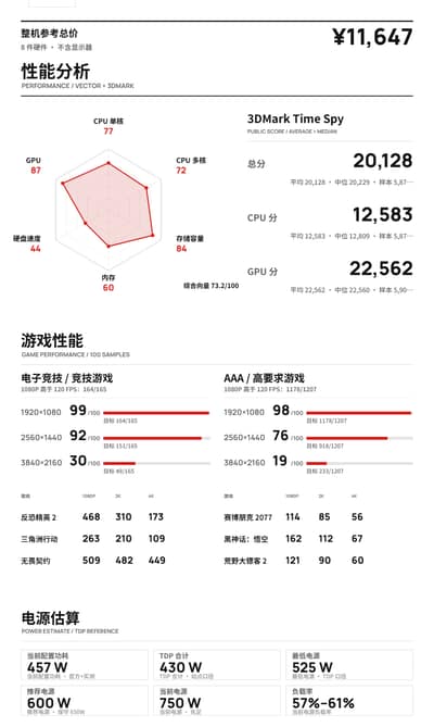 i5-12600KF 搭配 RTX 5070 装机单