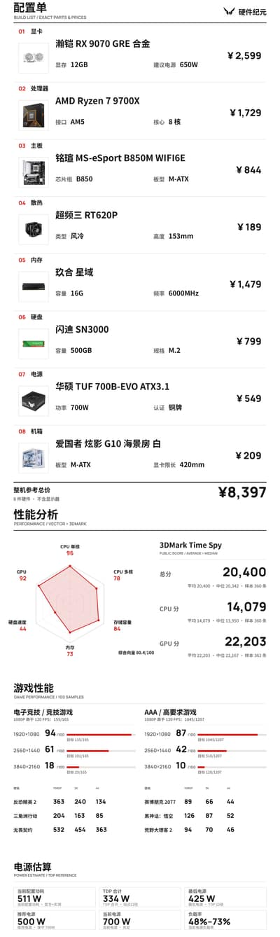 R7 9700X 配 RX 9070 GRE 剪辑配置（长图版）