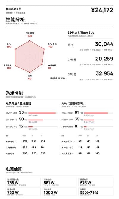 Ultra 7 + RTX 5080 组合，2.5 万预算