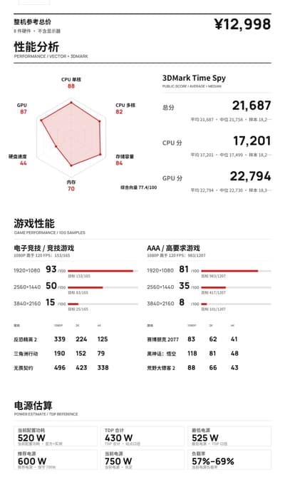 白色主机 装机单 · i5-14600KF + RTX 5070