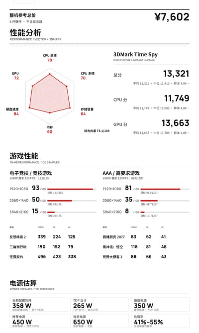 7000 预算 2K 游戏配置 i5-14400F + RTX 5060