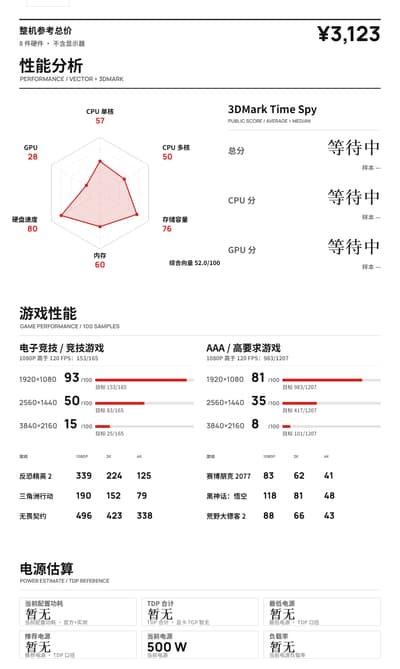 2000+ 家用上网主机 · R5 5500GT 核显
