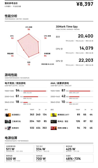 R7 9700X 配 RX 9070 GRE 剪辑配置（拆图版）