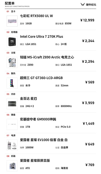 Ultra 7 + RTX 5080 组合，2.5 万预算