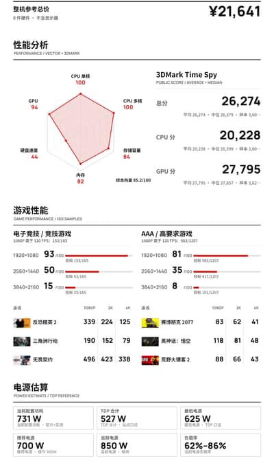2 万预算 4K 配置 · Ultra 7 + RTX 5070 Ti