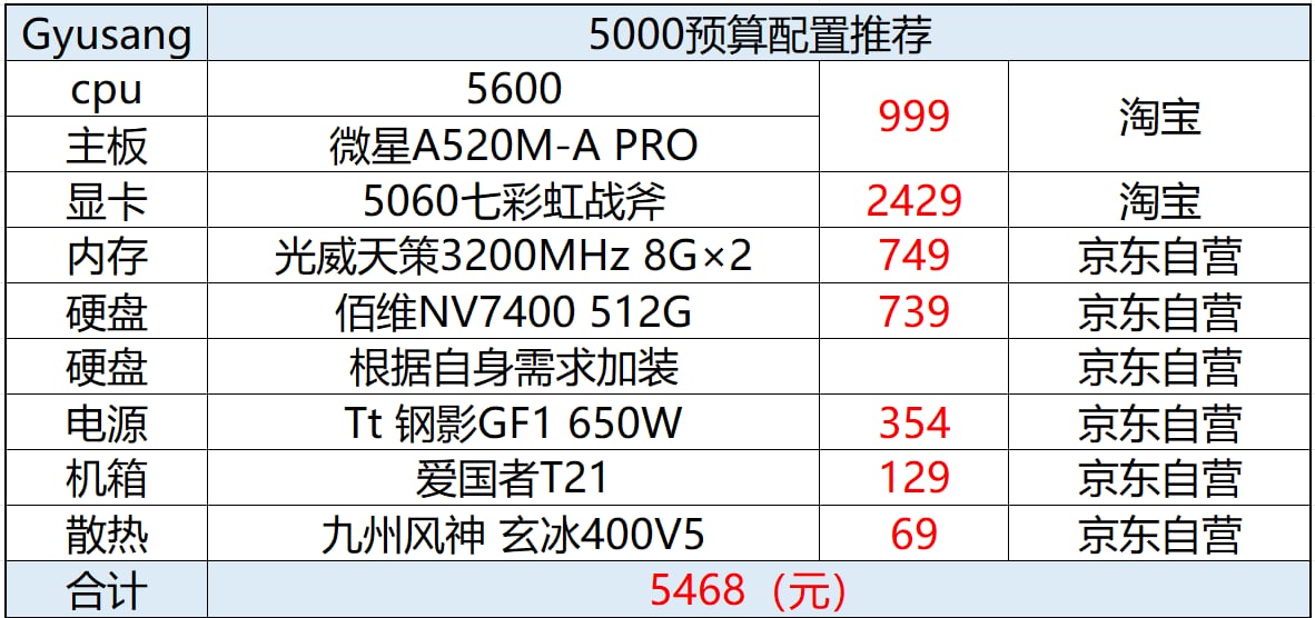 2026年 10月 5000预算装机配置推荐 5600+5060