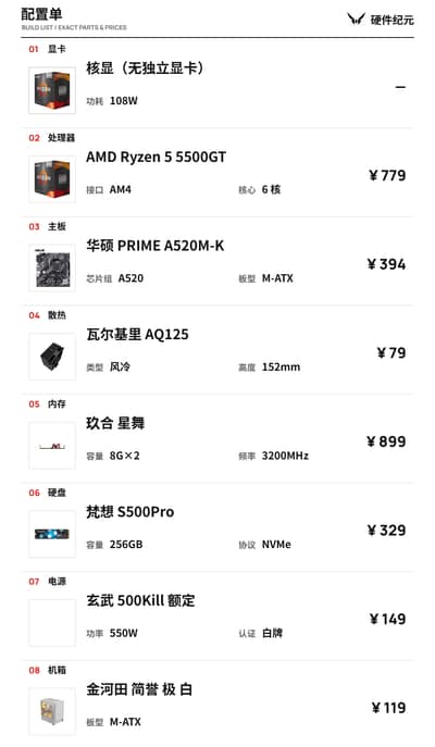 2800 预算办公机 · R5 5500GT 核显