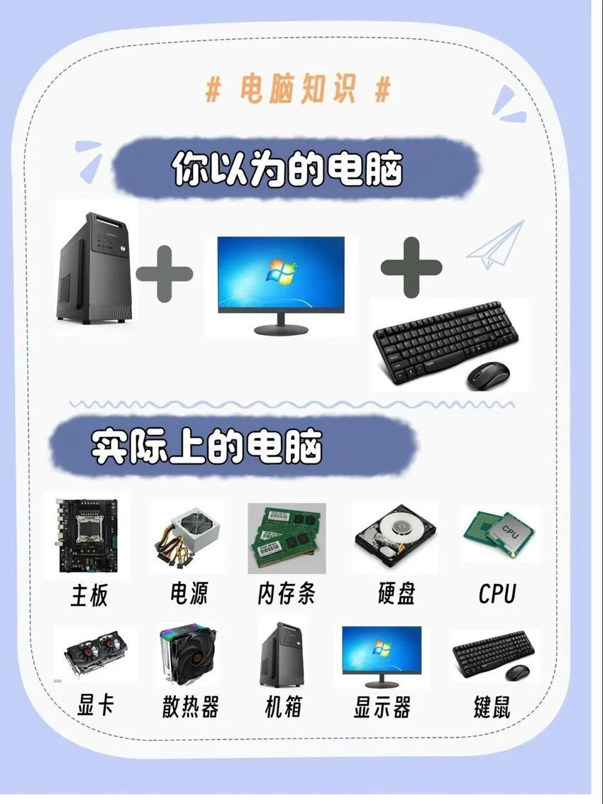 电脑八大硬件基础科普