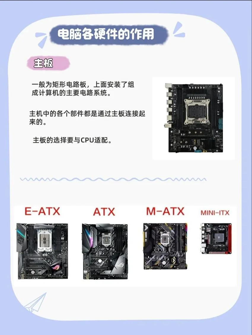 电脑八大硬件基础科普