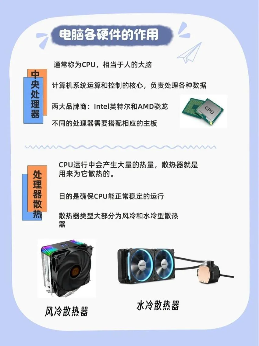 电脑八大硬件基础科普