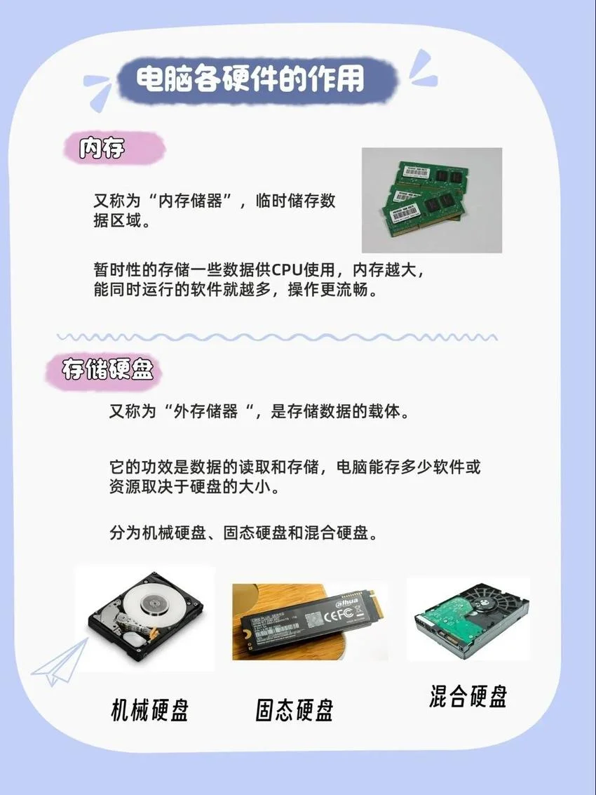 电脑八大硬件基础科普