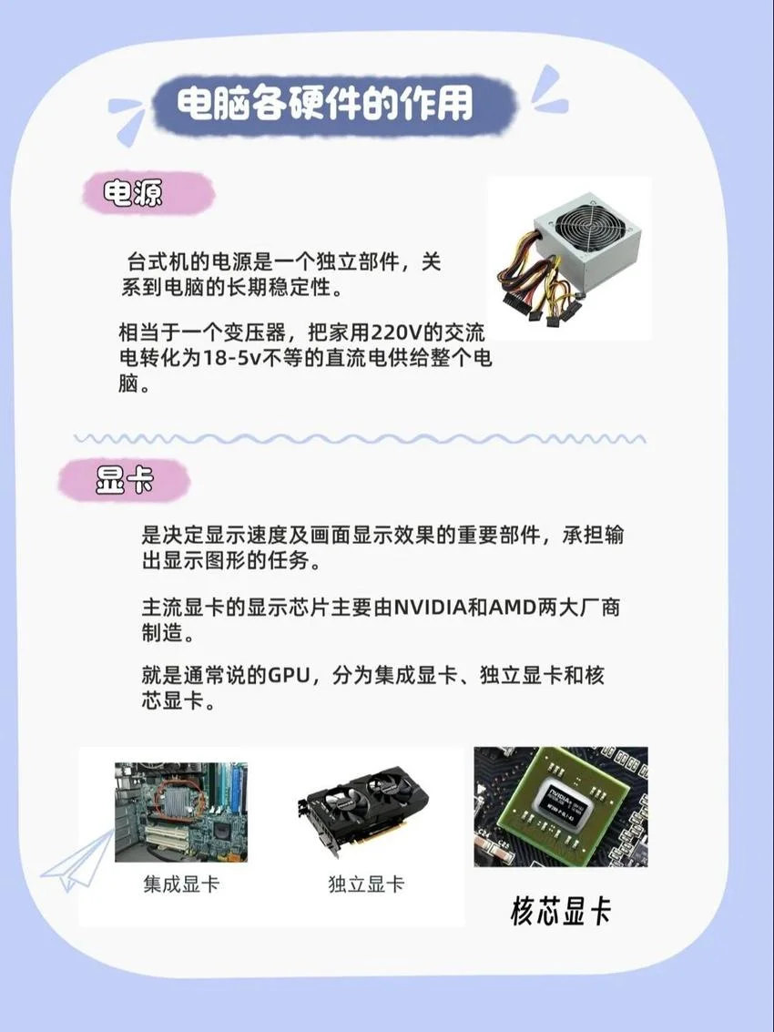 电脑八大硬件基础科普