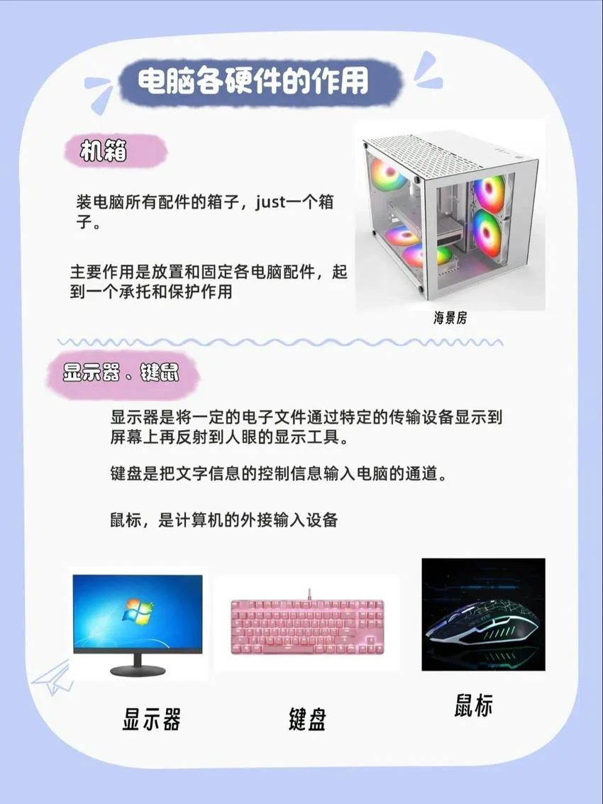 电脑八大硬件基础科普
