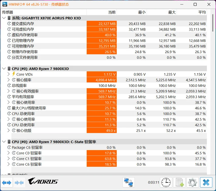 2.5w装机，9800X3D+5080,奖励一下自己