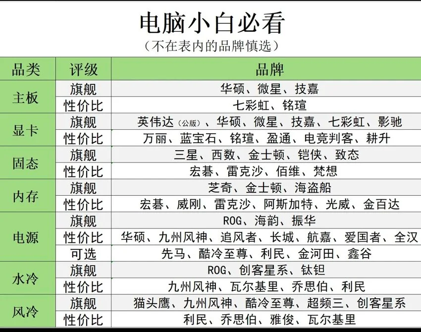 小白装机避坑指南