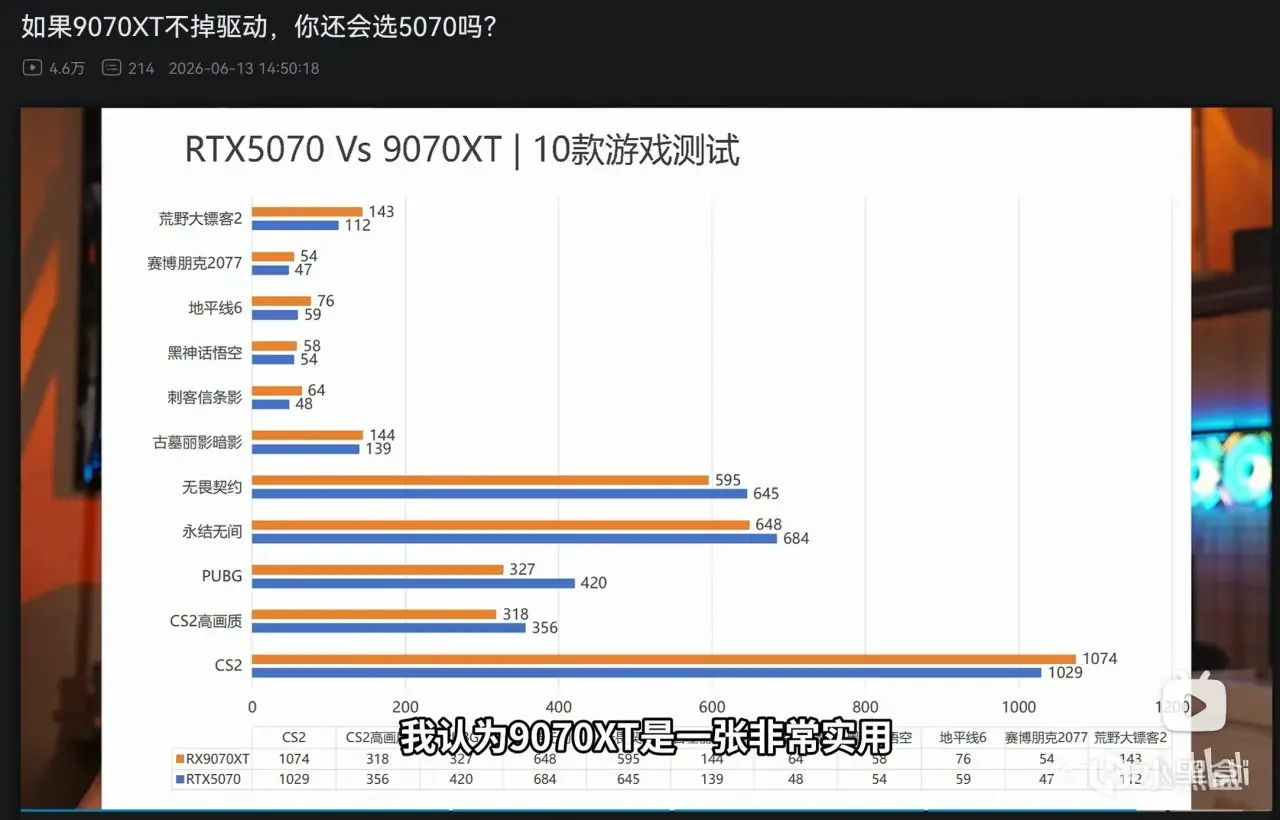 9070xt和5070使用分享和对比
