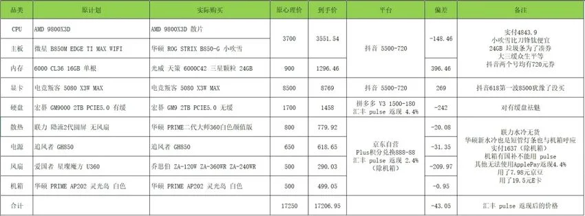兄弟们没忍住还是下车了