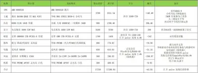 兄弟们没忍住还是下车了