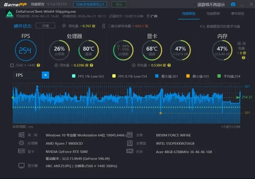 哈哈，我的嘉豪室友