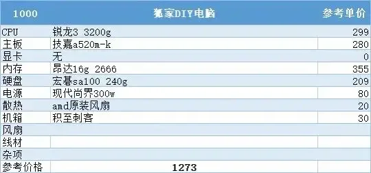 2026年7月电脑主机配置推荐 从1000到50000全预算 无脑照抄不踩坑