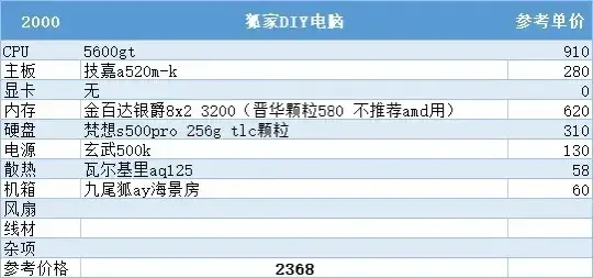 2026年7月电脑主机配置推荐 从1000到50000全预算 无脑照抄不踩坑