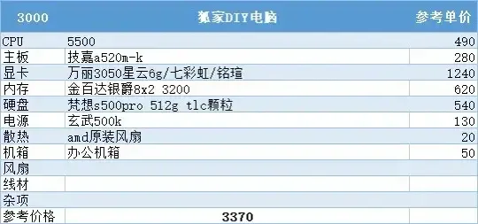 2026年7月电脑主机配置推荐 从1000到50000全预算 无脑照抄不踩坑