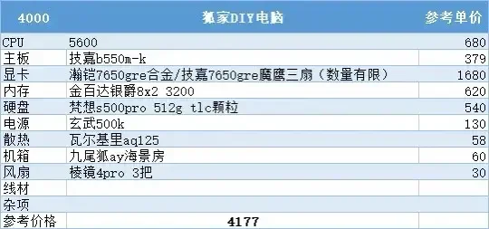 2026年7月电脑主机配置推荐 从1000到50000全预算 无脑照抄不踩坑