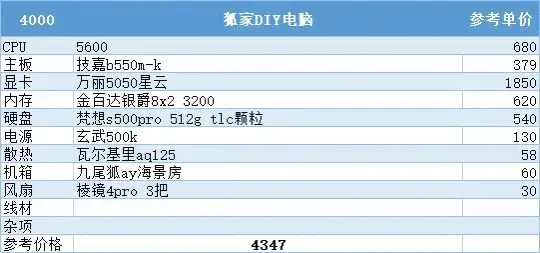 2026年7月电脑主机配置推荐 从1000到50000全预算 无脑照抄不踩坑