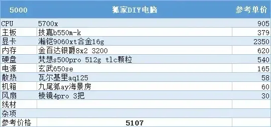 2026年7月电脑主机配置推荐 从1000到50000全预算 无脑照抄不踩坑