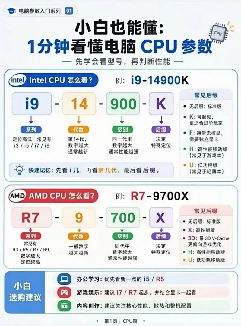 一分钟帮你看懂 电脑配置参数