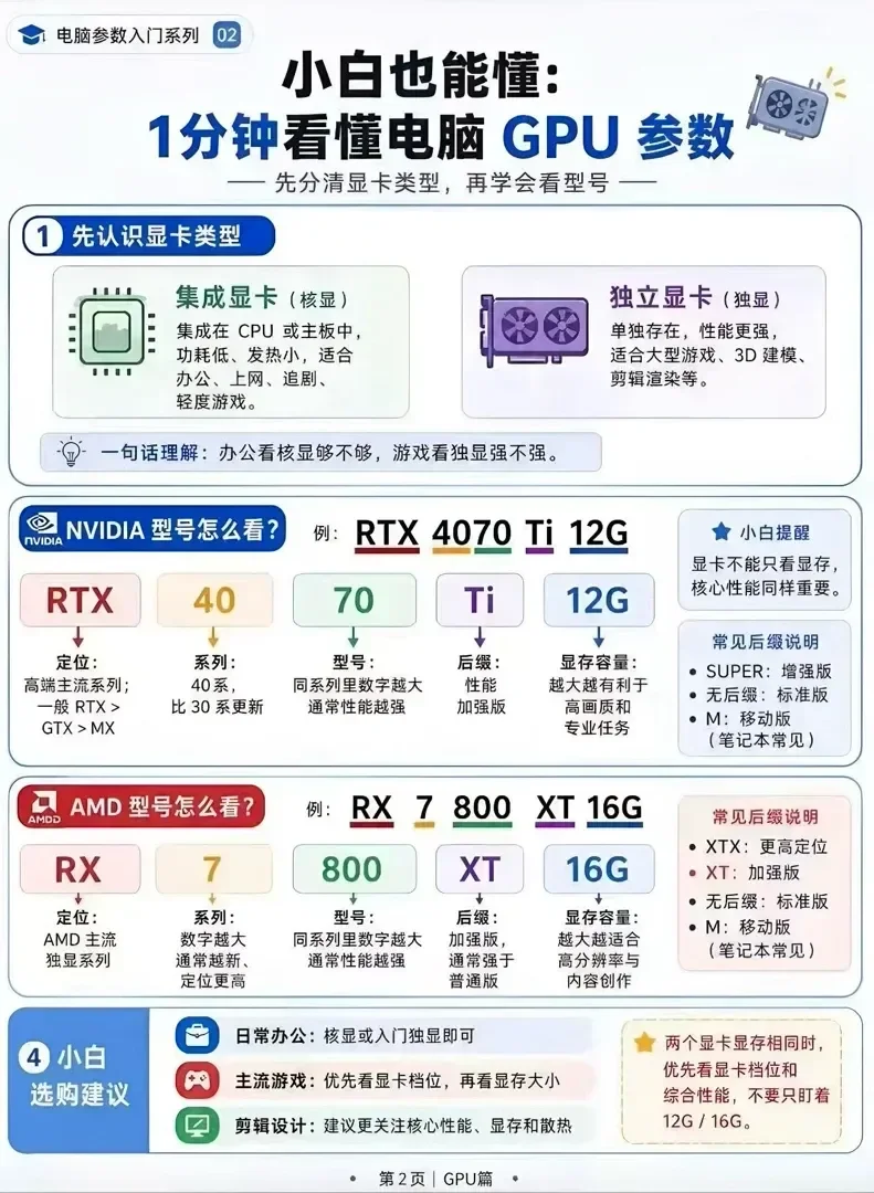 一分钟帮你看懂 电脑配置参数