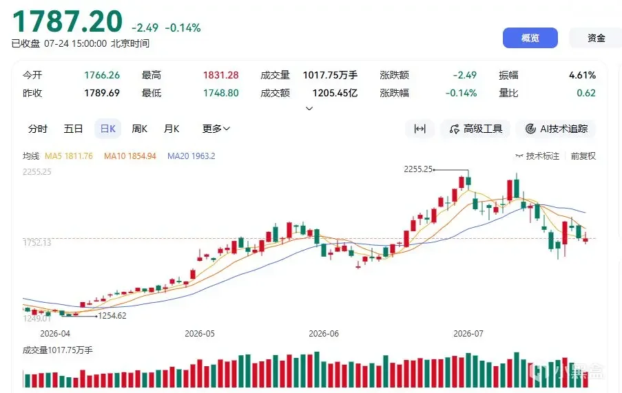 【电脑配件】近期配件价格浅谈