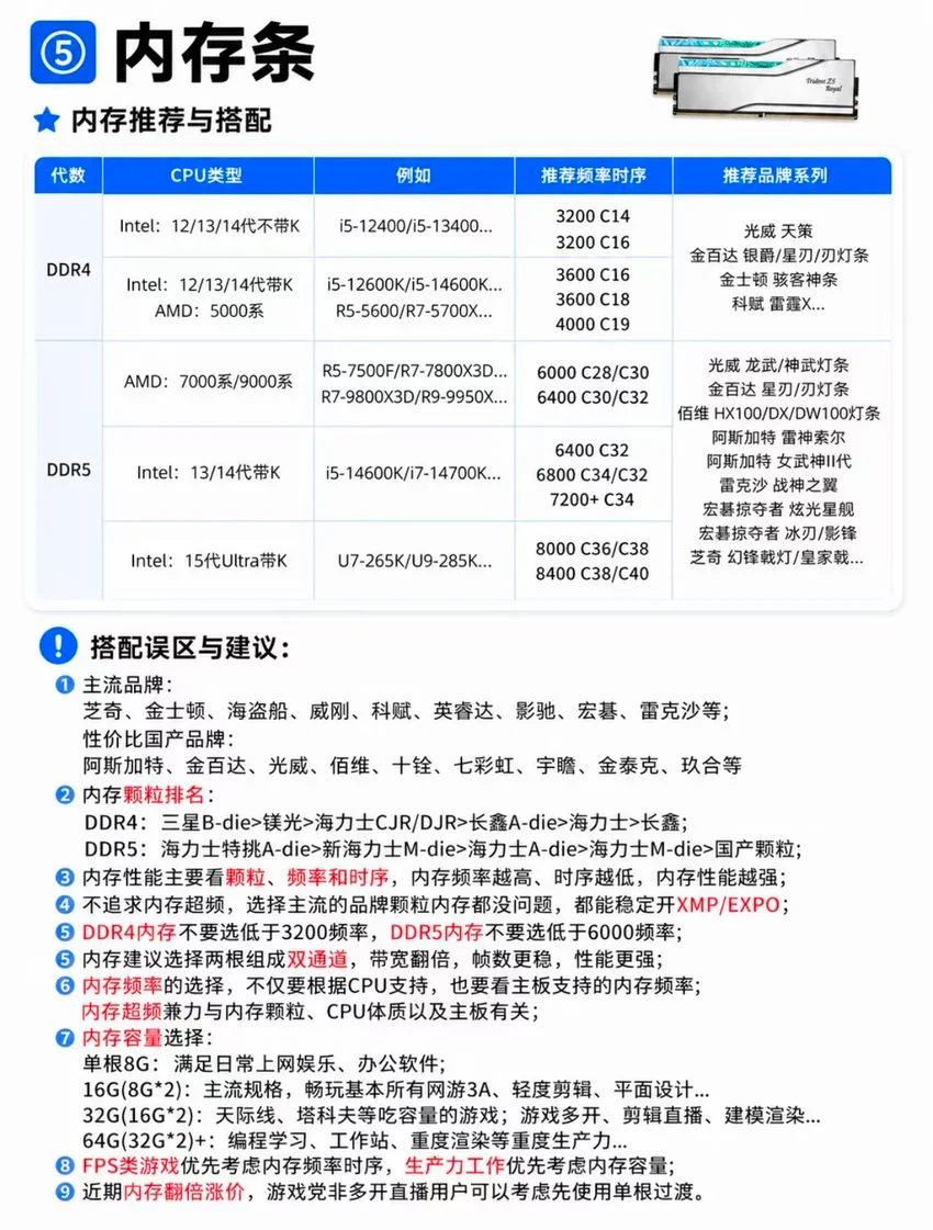 7月🔥DIY台式电脑硬件行情分析！
