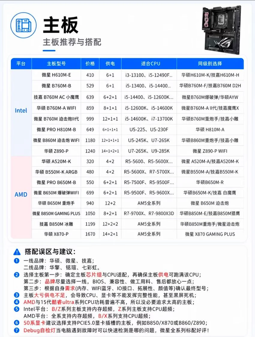 7月🔥DIY台式电脑硬件行情分析！