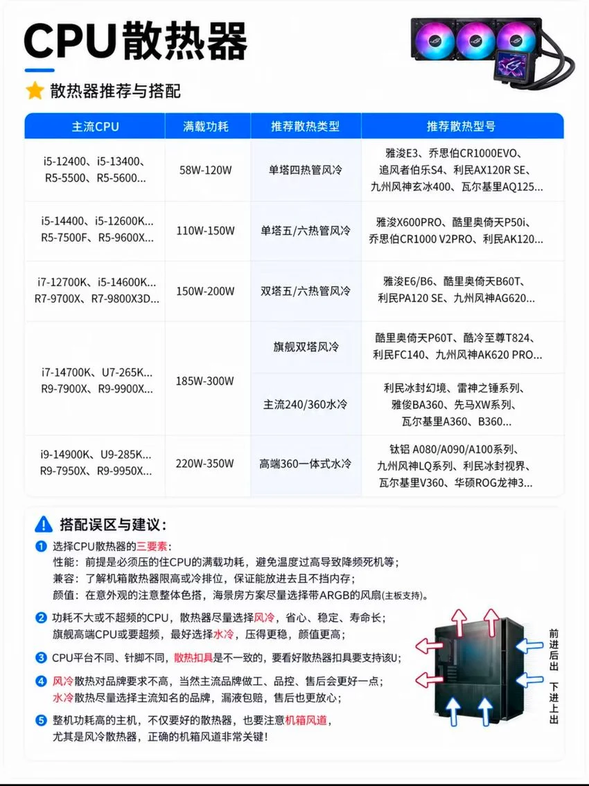 7月🔥DIY台式电脑硬件行情分析！