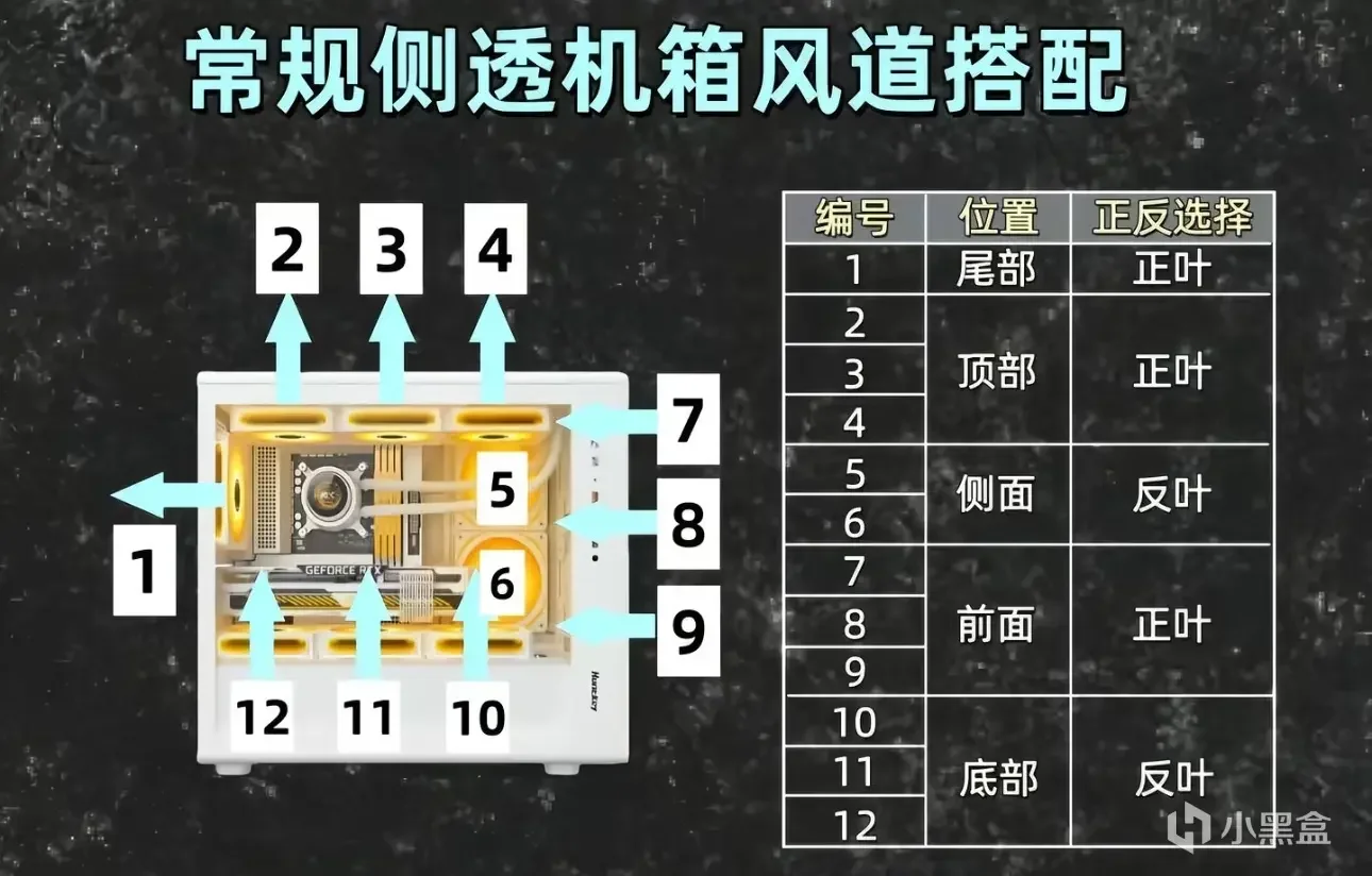 2026年8月主机配置单推荐及价格更新