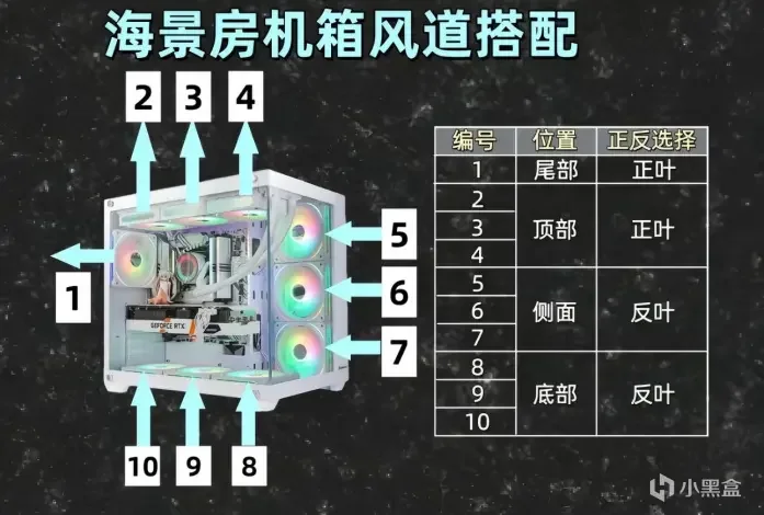2026年8月主机配置单推荐及价格更新