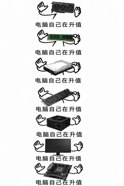 电脑自己在升值