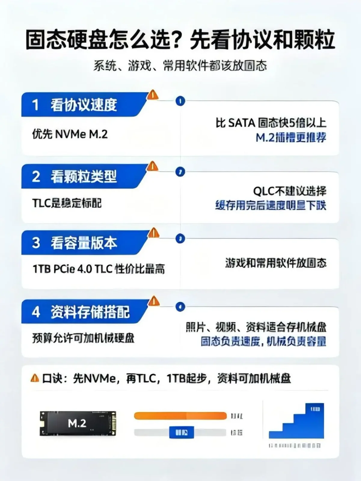 从零学会配电脑:硬件参数全解析 + 各价位配置推荐(2026版)