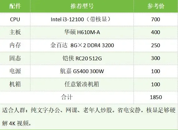 从零学会配电脑:硬件参数全解析 + 各价位配置推荐(2026版)