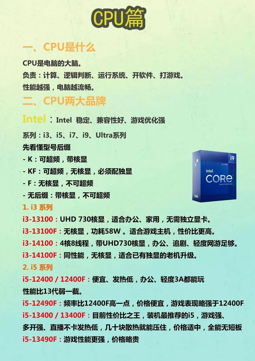 小白装机必看 一分钟秒懂!