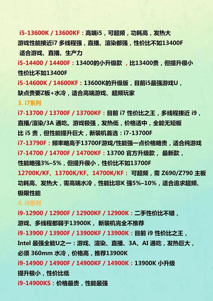 小白装机必看 一分钟秒懂!
