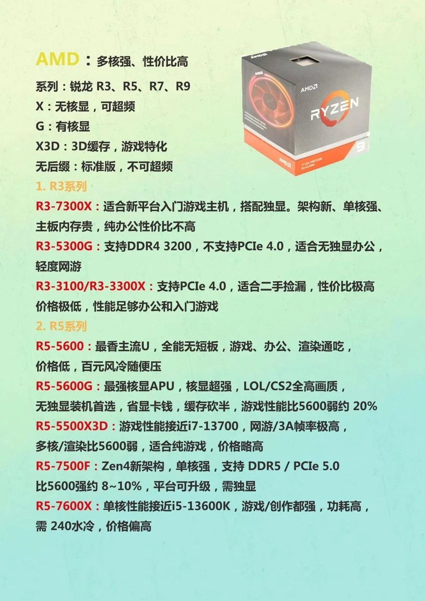 小白装机必看 一分钟秒懂!