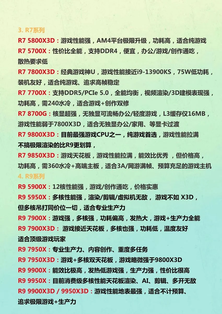 小白装机必看 一分钟秒懂!