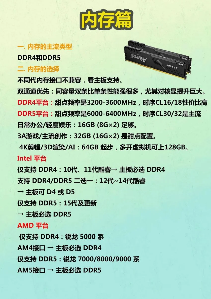小白装机必看 一分钟秒懂!