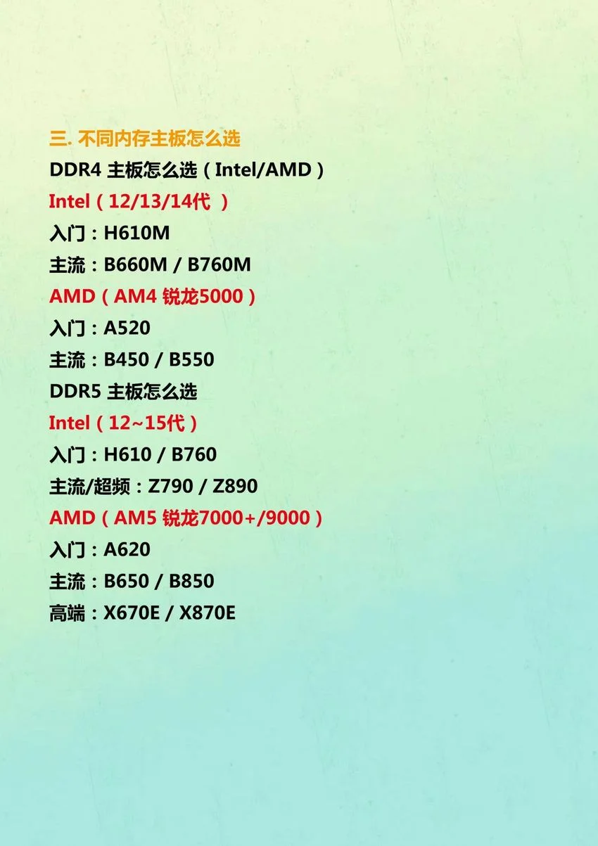小白装机必看 一分钟秒懂!