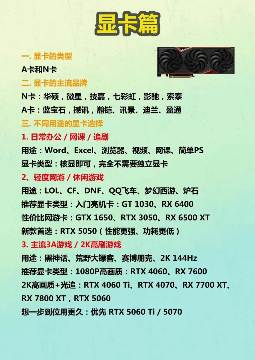 小白装机必看 一分钟秒懂!